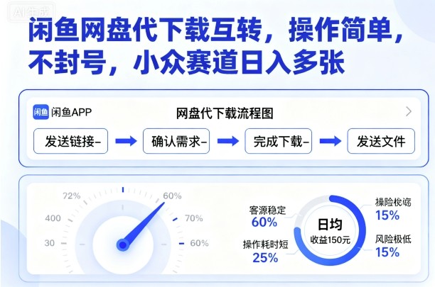 闲鱼网盘代下载互转，操作简单，不封号，小众赛道日入多张-创客聚集地