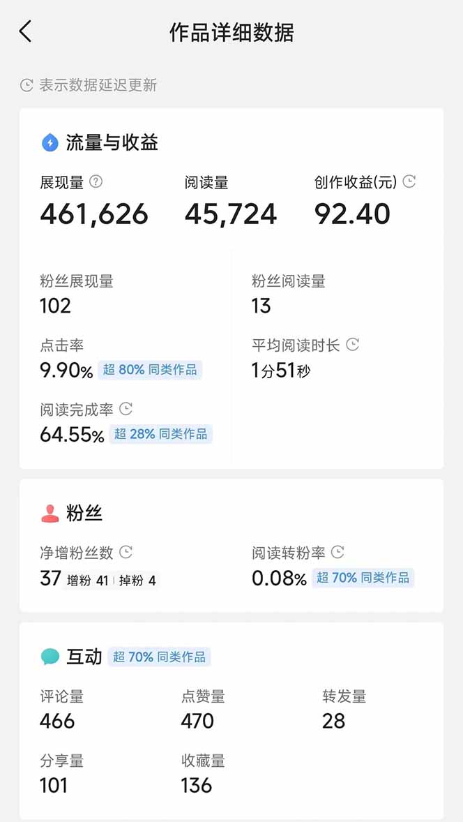 图片[3]-头条号托管躺赚项目，长期稳定，可做五年，每天十分钟，收益几百块-创客聚集地