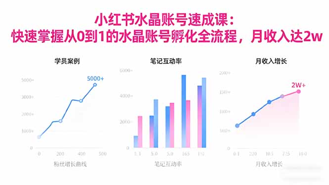 2025小红书水晶账号速成课：快速掌握从0-1水晶账号孵化全流程，月收入达2w-创客聚集地