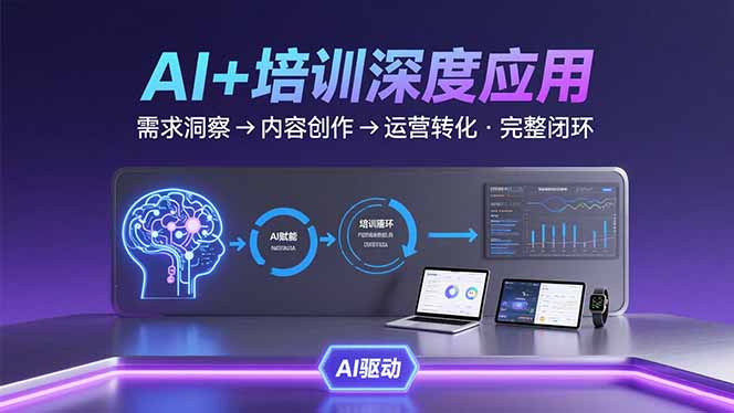 AI技术+培训领域深度应用：需求洞察-内容创作-运营转化  的完整闭环-创客聚集地
