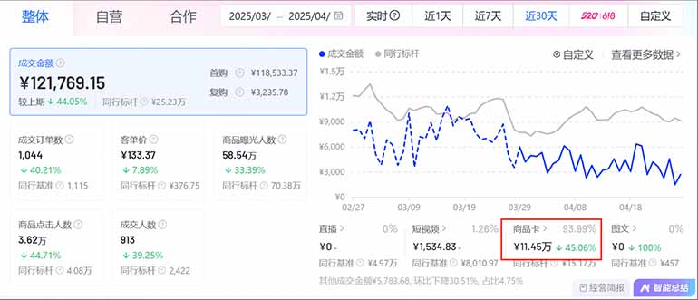 图片[1]-抖音小店全新模式 最新风口，日收入500-5000+！小白简单上手-创客聚集地