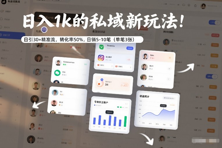 日入1k的私域新玩法:日引30+精准流,转化率50%,日销5-10笔(单笔3张)-创客聚集地