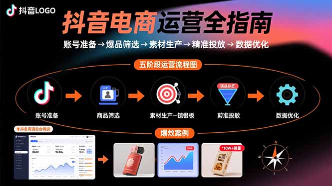 抖音电商运营全指南：账号准备→爆品筛选→素材生产→精准投放→数据优化-创客聚集地
