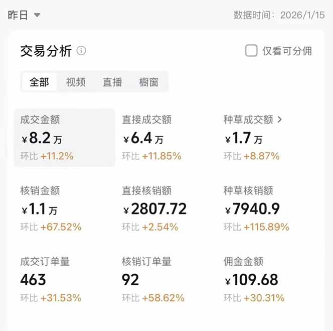 图片[1]-2026带货天花板赛道，不露脸，不直播，一分钟一条作品，单日收益1000+，小白轻松上手-创客聚集地