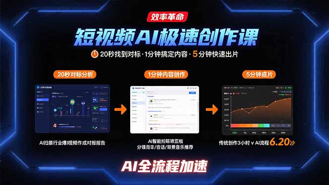 短视频AI极速创作课：20秒找到对标，1分钟搞定内容创作，5分钟快速出片-创客聚集地