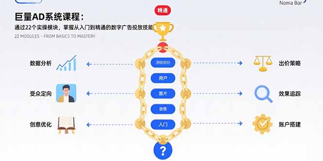 巨量AD系统课程：通过22个实操模块，掌握从入门到精通的数字广告投放技能-创客聚集地