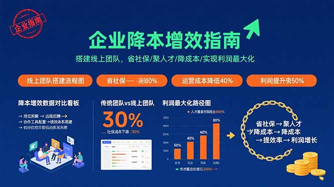 企业降本增效指南：搭建线上团队，省社保/聚人才/降成本/实现利润最大化-创客聚集地