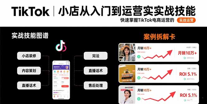 TikTok小店从入门到运营实战技能：快速掌握TikTok电商运营的完整方法论-创客聚集地