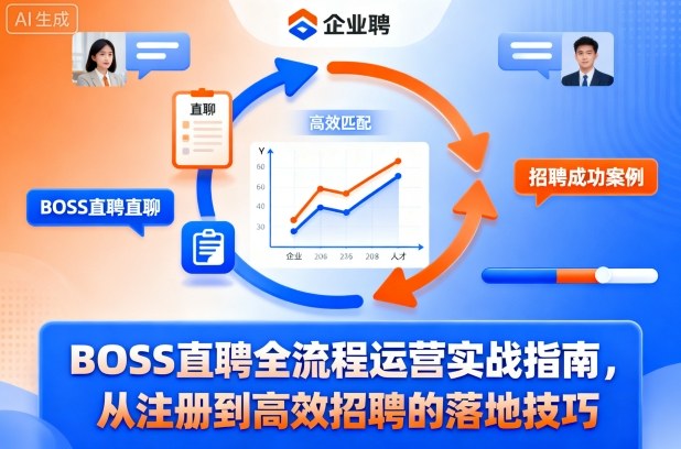 BOSS直聘全流程运营实战指南,从注册到高效招聘的落地技巧-创客聚集地