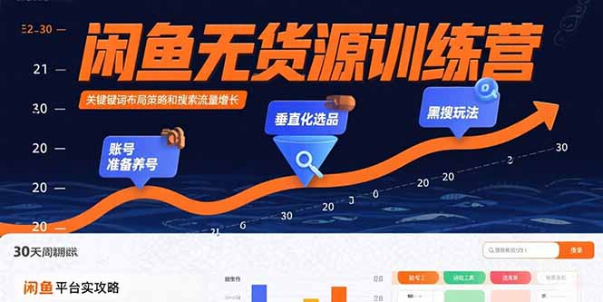 闲鱼无货源训练营：账号准备养号/垂直化选品/黑搜玩法，0基础30天盈利指南-创客聚集地