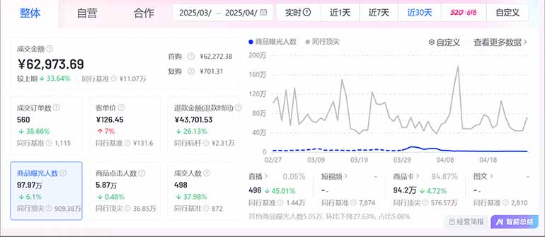 图片[2]-抖音小店全新模式 最新风口，日收入500-5000+！小白简单上手-创客聚集地