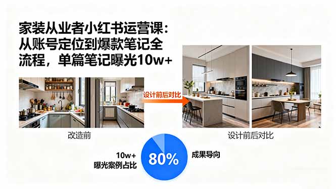 家装从业者小红书运营课：从账号定位到爆款笔记全流程，单篇笔记曝光10w+-创客聚集地