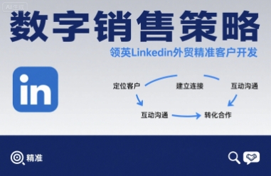 数字销售策略领英LinkedIn外贸精准客户开发-创客聚集地