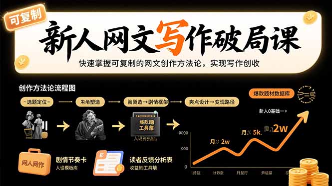 新人网文写作破局课：快速掌握可复制的网文创作方法论，实现写作创收-创客聚集地