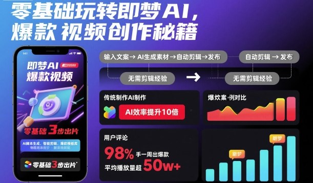 零基础玩转即梦AI，爆款视频创作秘籍-创客聚集地