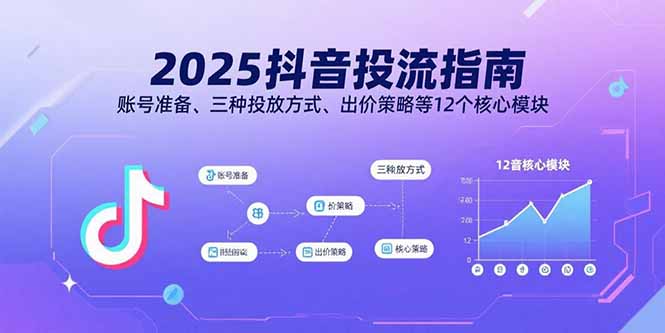 2025抖音投流指南，账号准备、三种投放方式、出价策略等12个核心模块-创客聚集地