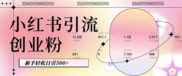 小红书私域引流无脑操作法：AI生成内容，粉丝自动转化，新手轻松日引500+创业粉-创客聚集地