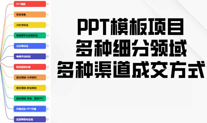 PPT模板项目，多种细分领域，多种渠道成交方式，实操教学-创客聚集地