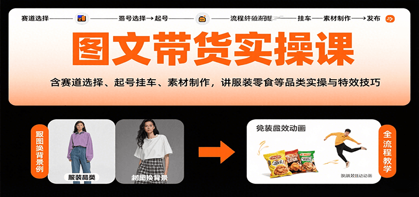 图文带货实操课,含赛道选择、起号挂车、素材制作,讲服装零食等品类实操与特效技巧-创客聚集地