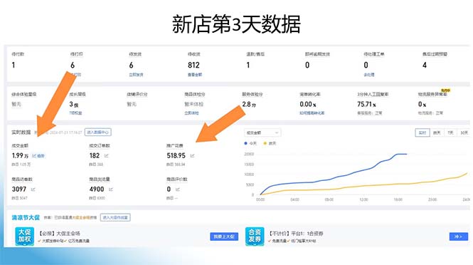 图片[1]-拼多多最新合作日入4000+两天销量过百单，无学费、老运营代操作、小白福利-创客聚集地