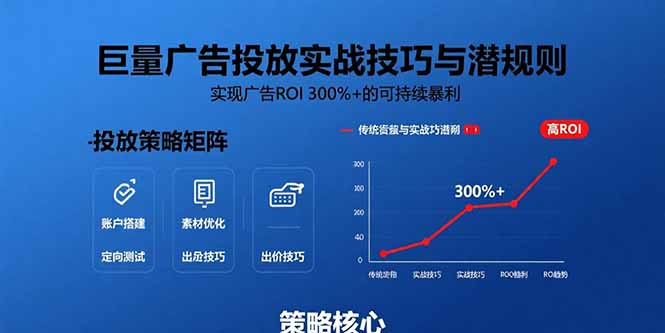 巨量广告投放实战技巧与潜规则：实现广告ROI 300%+的可持续暴利-创客聚集地