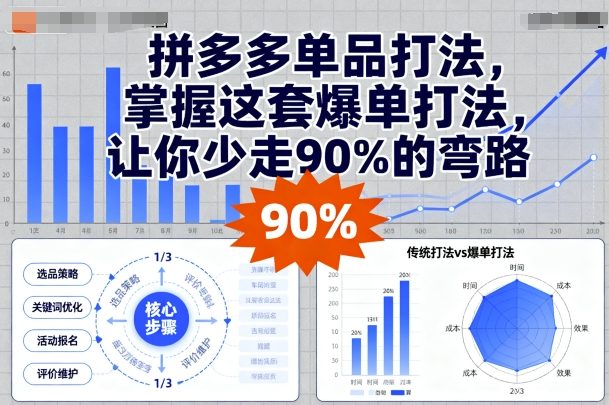拼多多单品打法,掌握这套爆单打法,让你少走90%的弯路-创客聚集地