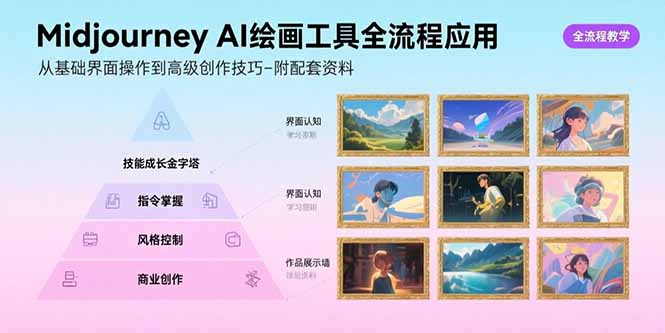 Midjourney AI绘画工具全流程应用，从基础界面操作到高级创作-附配套资料-创客聚集地